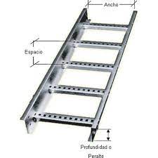 CANASTA TRAMO RECTO EAGLE SETR-33 12" (30 cm) DE ANCHO,12 TRAVESAÑOS